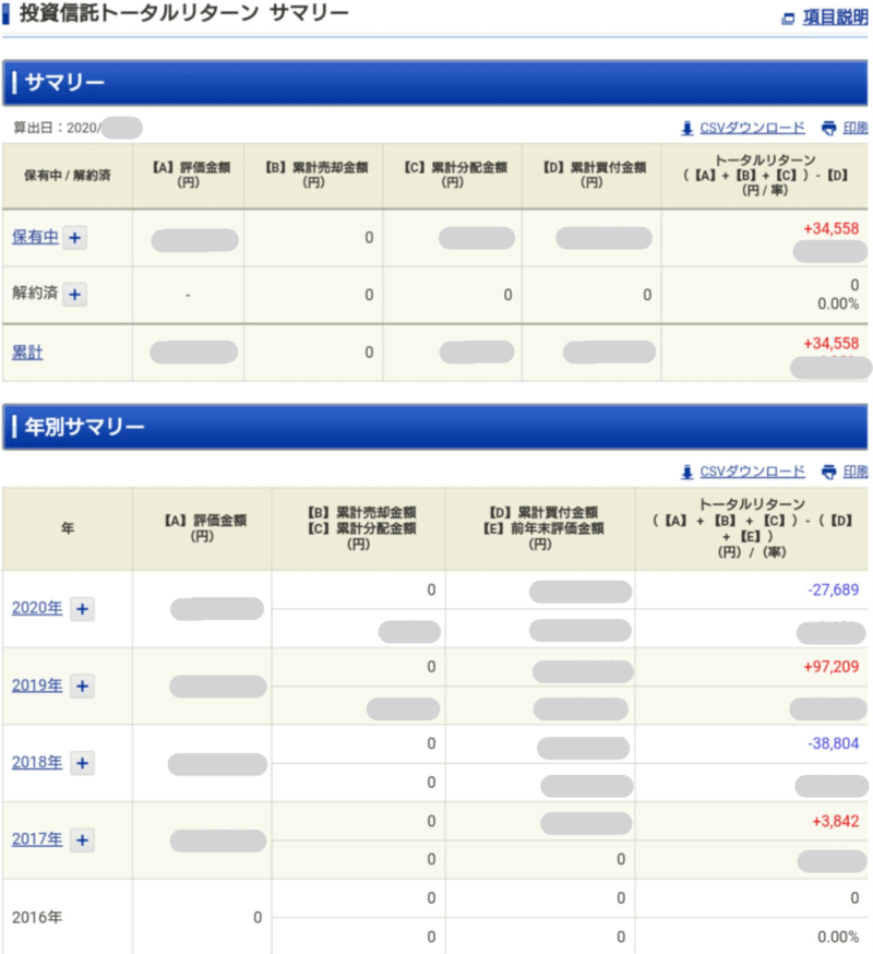 投資報告１