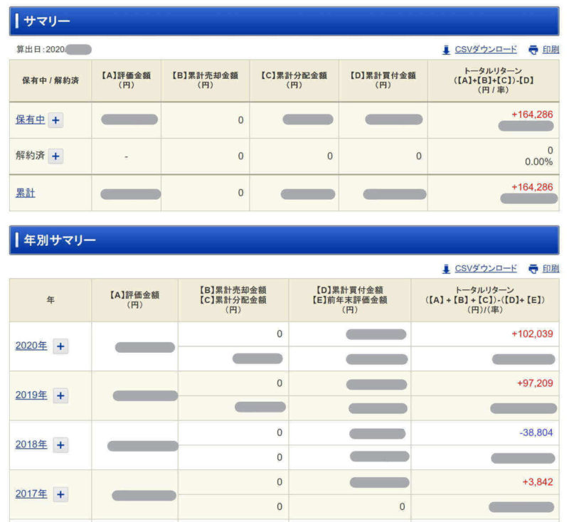 投資報告2